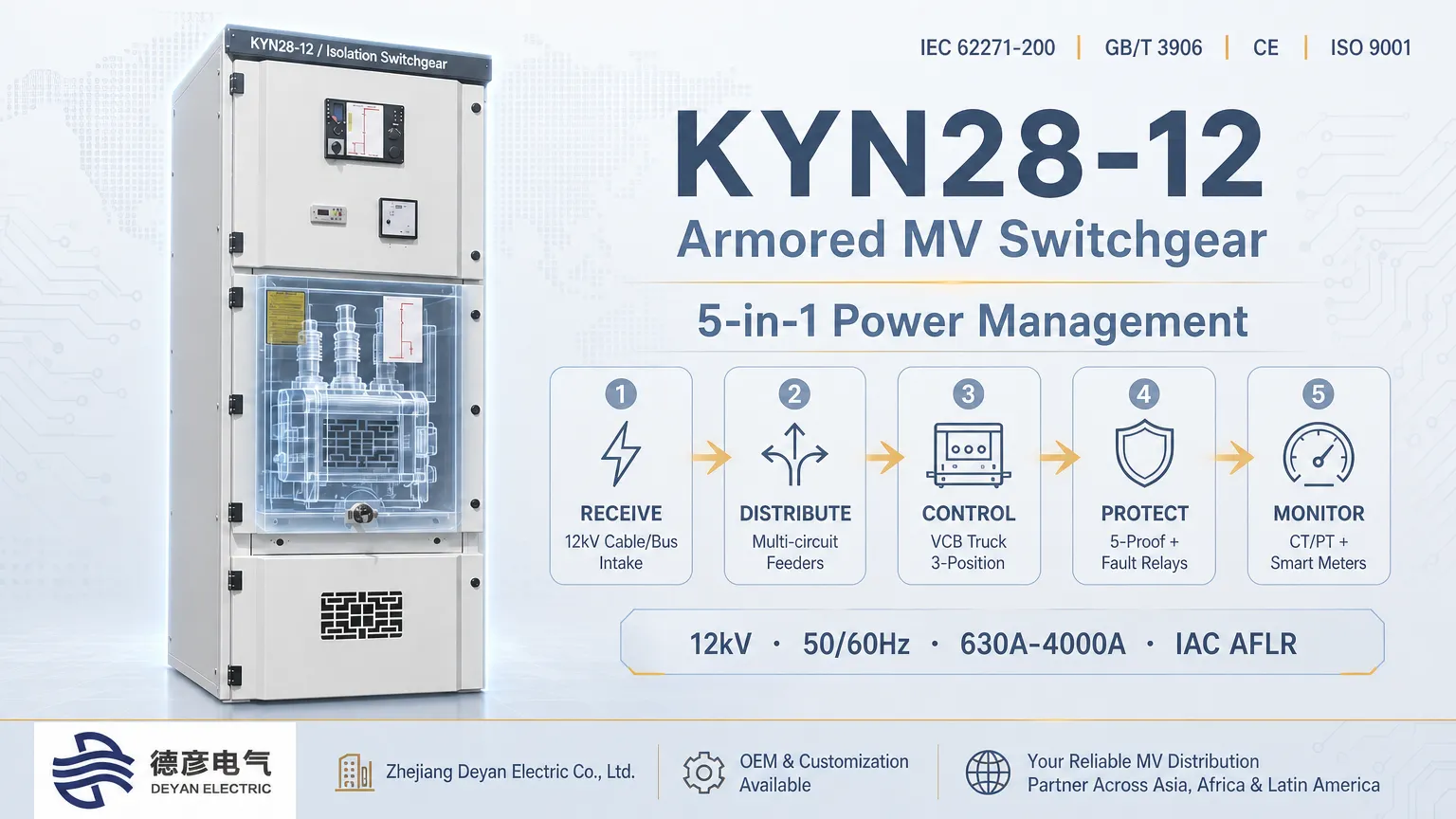 KYN28-12 Şalt Sistemi Gücü Nasıl Alır, Dağıtır, Kontrol Eder, Korur ve İzler