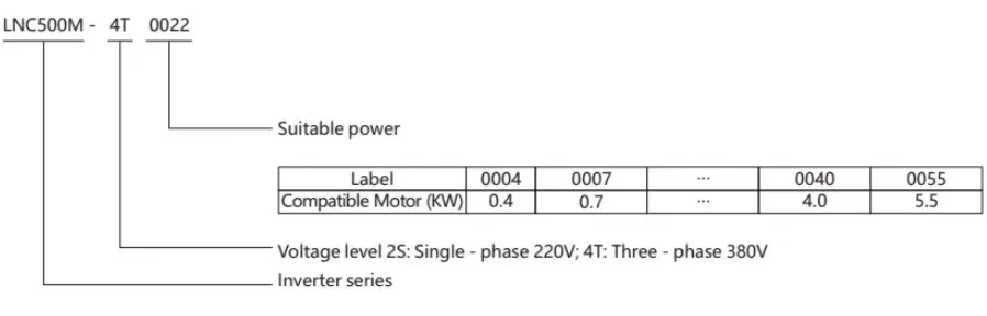 LNC500m General-Purpose Inverter (Economical Type)